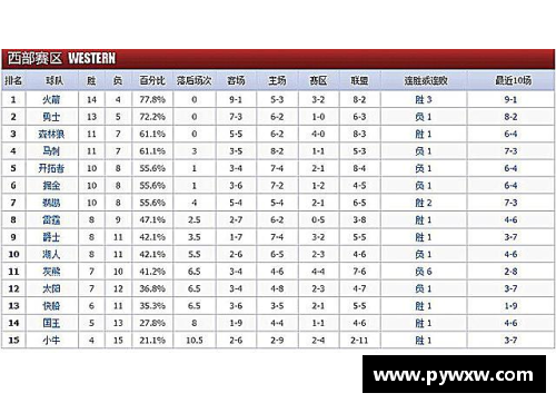 2017-2018赛季NBA球队战绩最新排名深度解析 - 副本